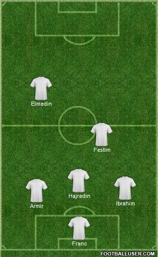 Dream Team Formation 2012