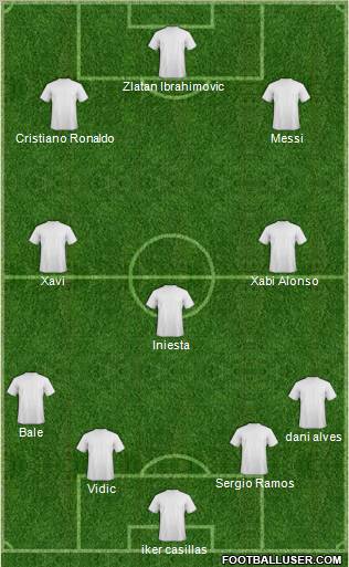 Dream Team Formation 2012