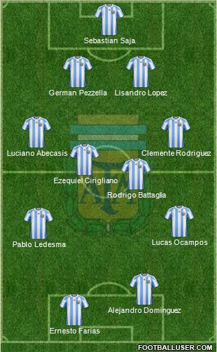 Argentina Formation 2012
