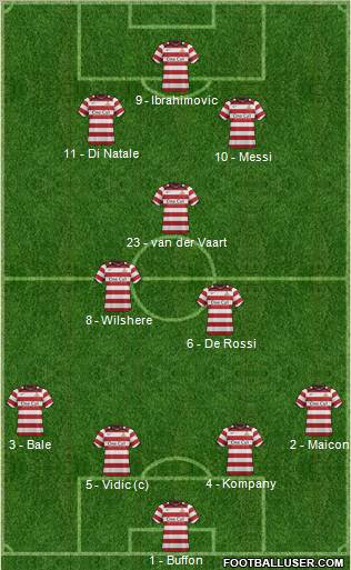 Doncaster Rovers Formation 2012