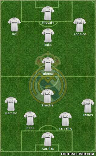 Real Madrid C.F. Formation 2012