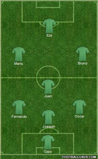 Dream Team Formation 2012