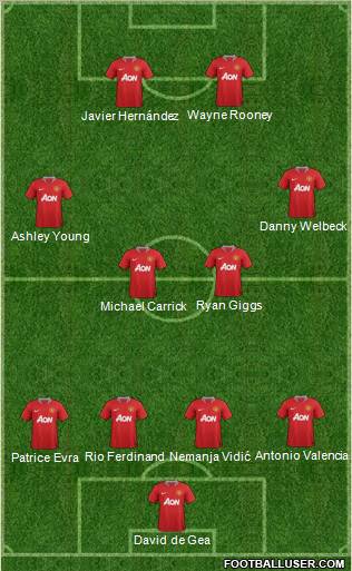 Manchester United Formation 2012