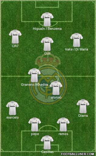 Real Madrid C.F. Formation 2012