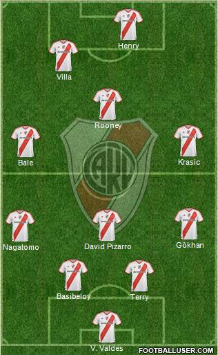 River Plate Formation 2012