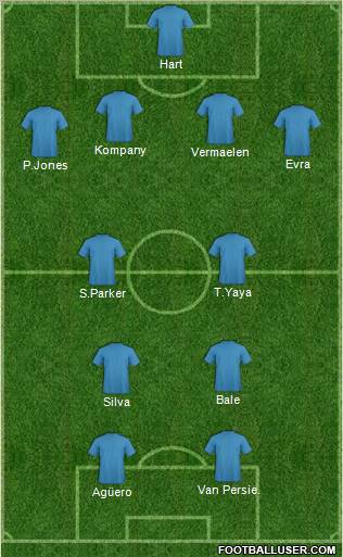 Dream Team Formation 2012