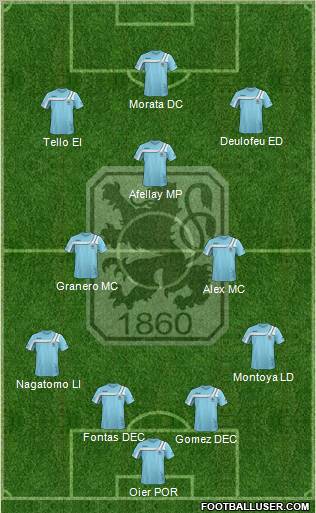 TSV 1860 München Formation 2012