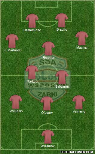 Dolcan Zabki Formation 2012