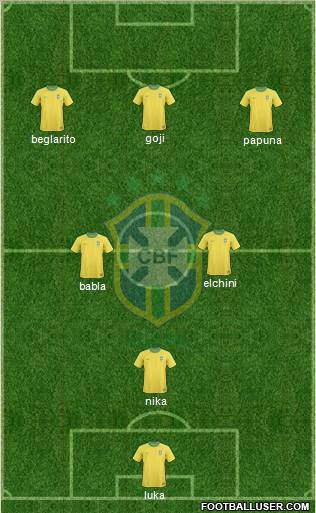 Brazil Formation 2012