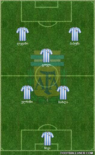 Argentina Formation 2012