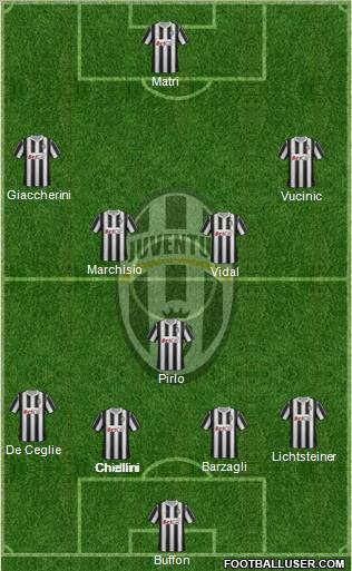Juventus Formation 2012
