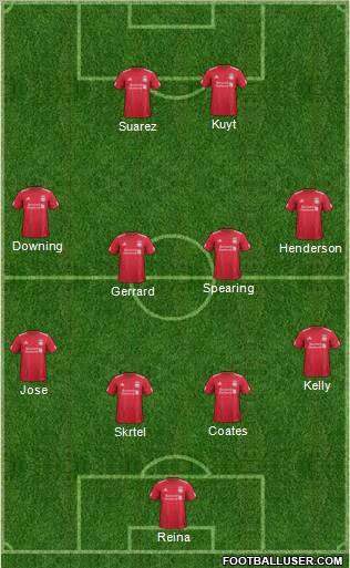 Liverpool Formation 2012