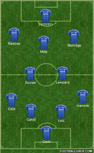 Chelsea Formation 2012