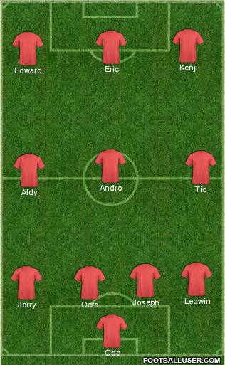 Fifa Team Formation 2012
