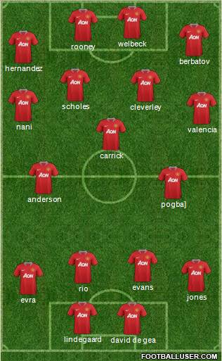 Manchester United Formation 2012