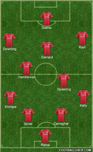 Liverpool Formation 2012