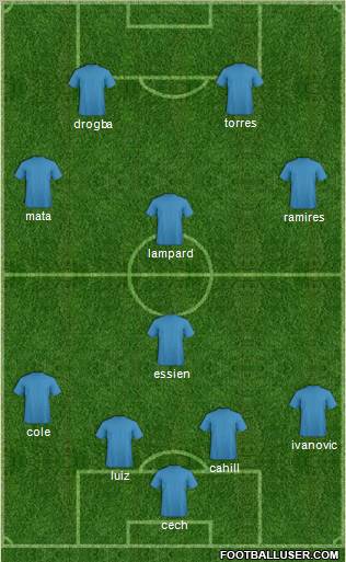 Football Manager Team Formation 2012