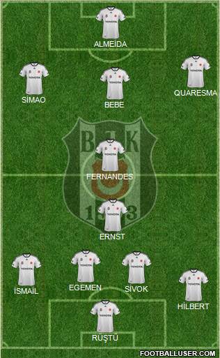 Besiktas JK Formation 2012
