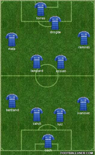 Chelsea Formation 2012