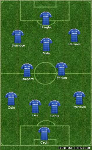 Chelsea Formation 2012