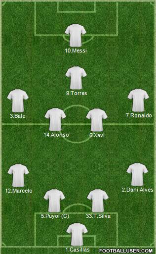 Champions League Team Formation 2012