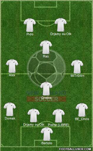 New Zealand Formation 2012