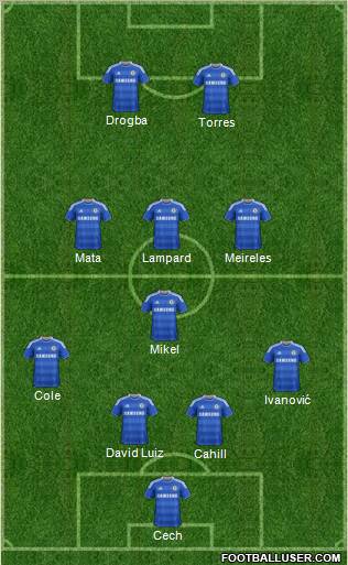 Chelsea Formation 2012
