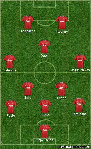 Manchester United Formation 2012