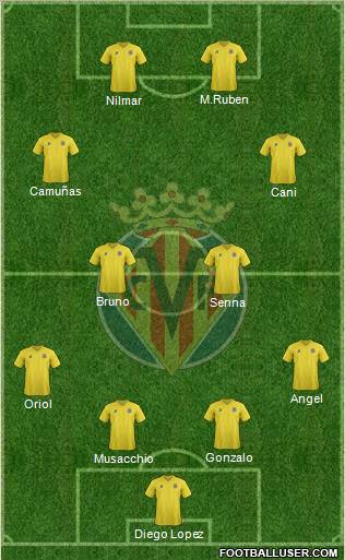 Villarreal C.F., S.A.D. Formation 2012