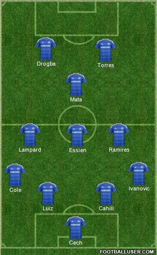 Chelsea Formation 2012