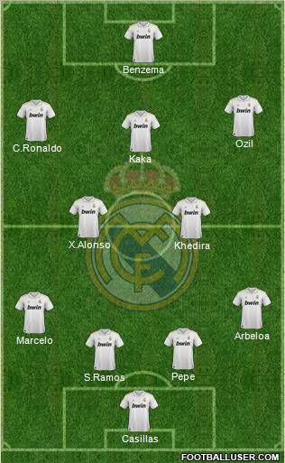 Real Madrid C.F. Formation 2012