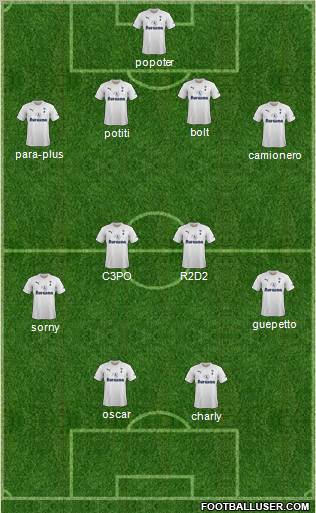 Tottenham Hotspur Formation 2012