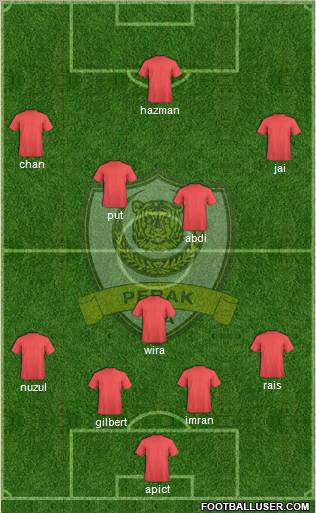 Perak Formation 2012
