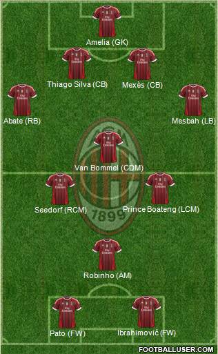 A.C. Milan Formation 2012