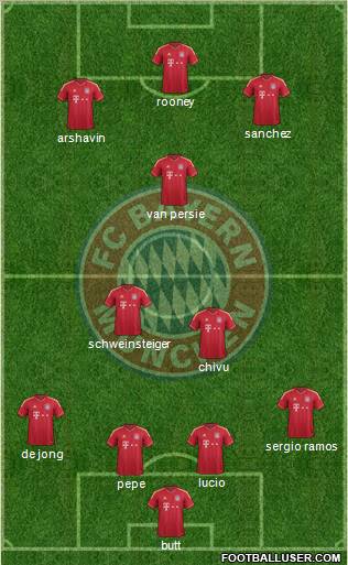 FC Bayern München Formation 2012