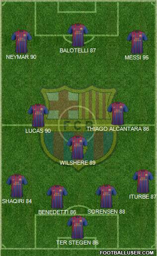 F.C. Barcelona Formation 2012