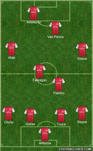 Arsenal Formation 2012