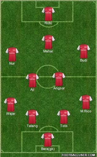 Arsenal Formation 2012