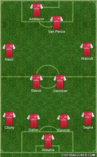 Arsenal Formation 2012