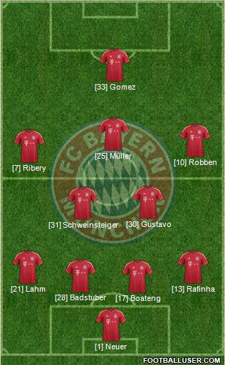 FC Bayern München Formation 2012