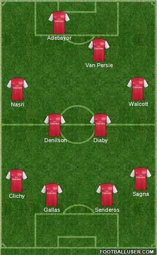 Arsenal Formation 2012