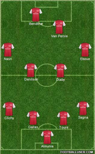 Arsenal Formation 2012