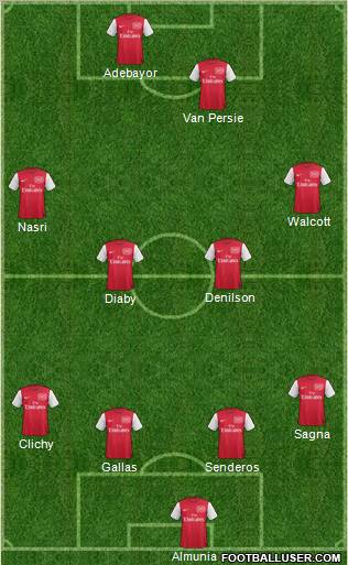 Arsenal Formation 2012