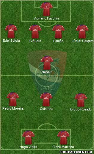 Gil Vicente Futebol Clube Formation 2012