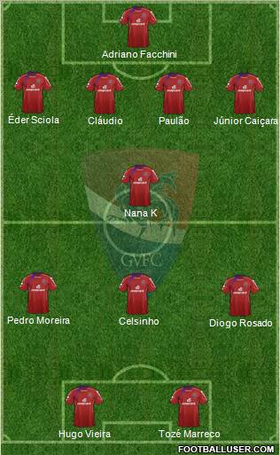 Gil Vicente Futebol Clube football formation