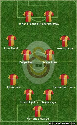 Galatasaray SK Formation 2012