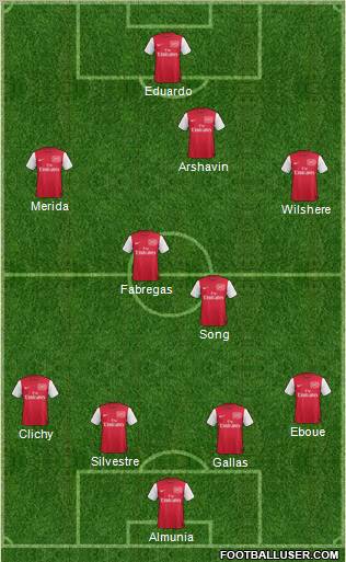 Arsenal Formation 2012
