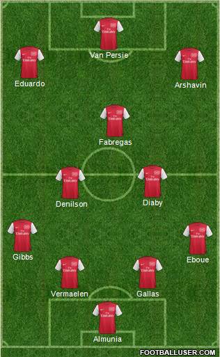 Arsenal Formation 2012