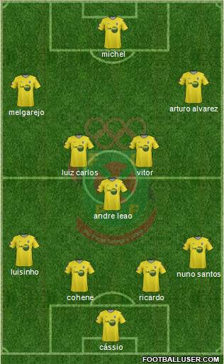 Futebol Clube Paços de Ferreira Formation 2012