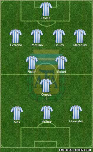 Argentina Formation 2012